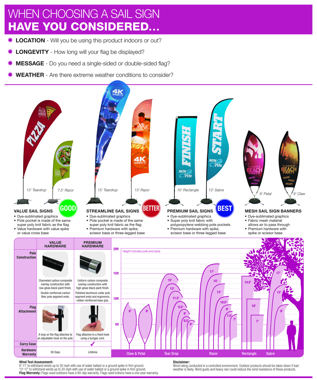 Flag Sail sign information